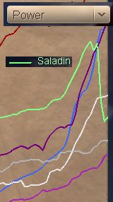 saladin-power.jpg - 11kb