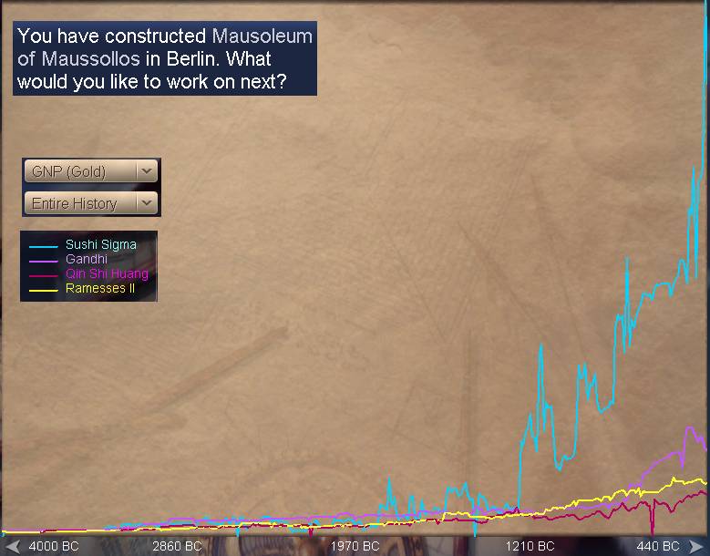 gnp-mercantilism.jpg - 55kb